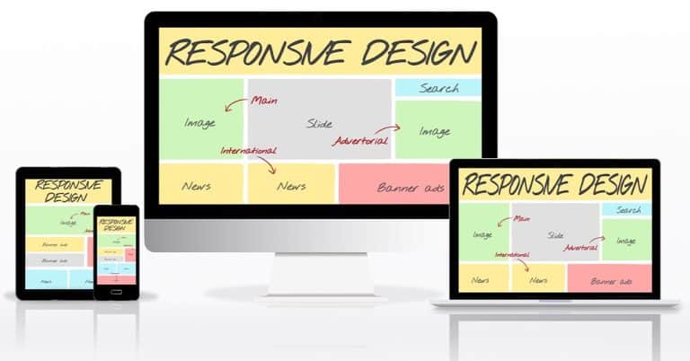 A Short Guide to Responsive Web Design | Sievers Creative